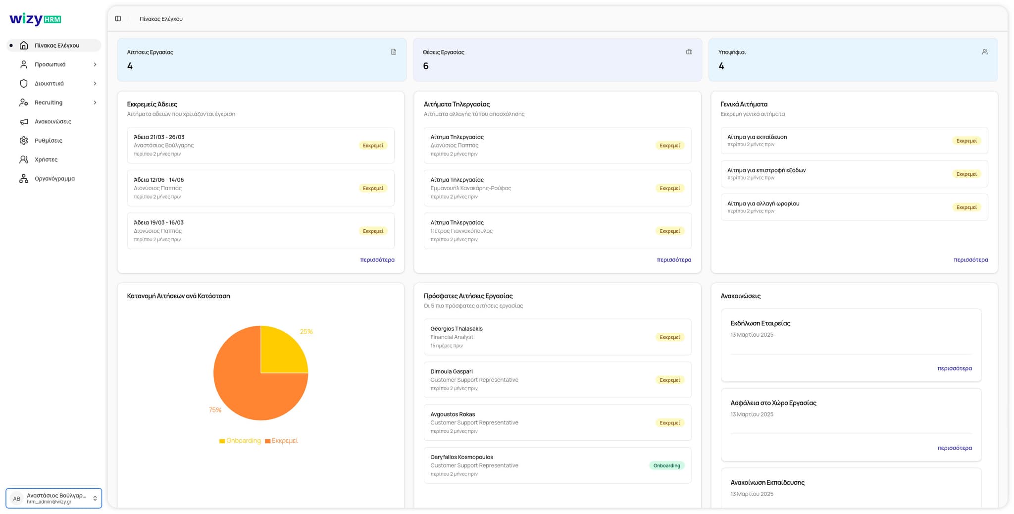 WizyHRM Dashboard